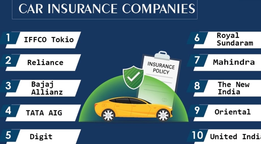 Best Car Insurance Companies Of September 2023